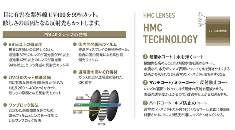 SMITH SUNGLASS LENS  Takefive 交換レンズ type1 @10500  スミス サングラス