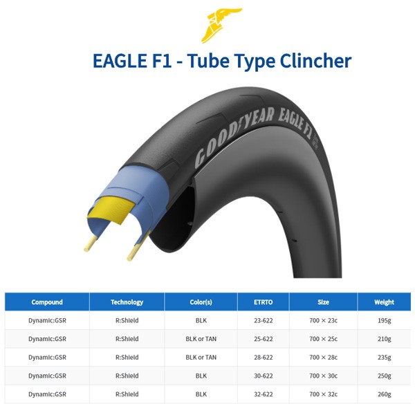 イーグル ヤフオク! - 2本セット EAGLE F1 23C クリンチャー ブラック