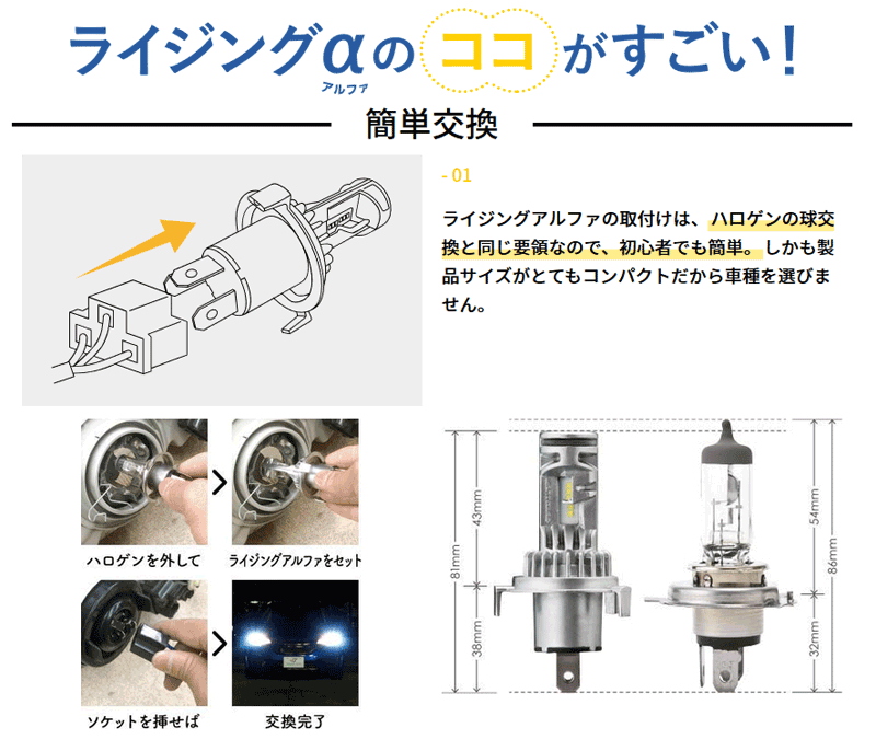 SPHERE LIGHT（スフィアライト） ライジングα H4 4500K LEDヘッド