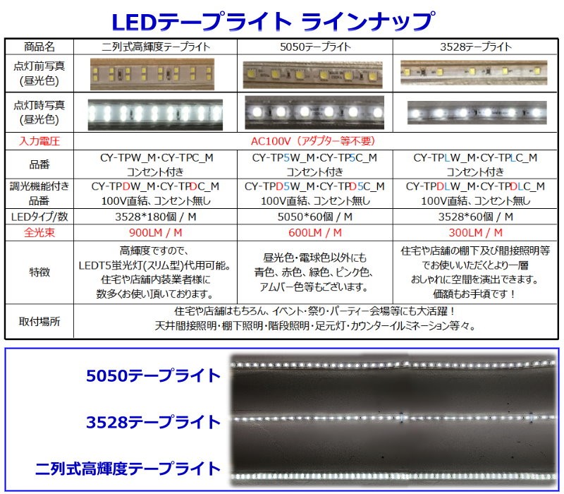 LEDテープライト 調光対応 100V 10M 昼光色 屋外防水仕様 間接照明 棚