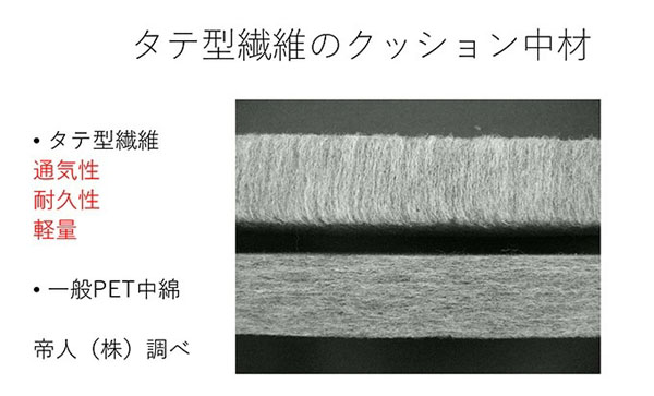 姿勢改善クッションシート ZAGOOプレミアムクッション 姿勢 正す 椅子