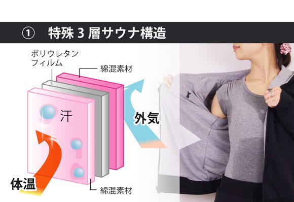 ケイトルーバー バーニングサウナスウェット : ブルーヘブン - 通販