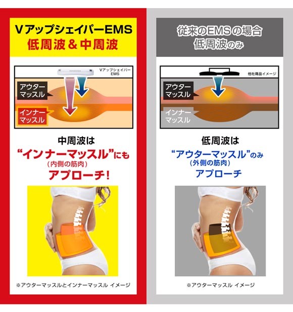 自宅でエクササイズ　ヒロミプロデュース EMS　VアップシェイパーEMS　ベルト　腹筋