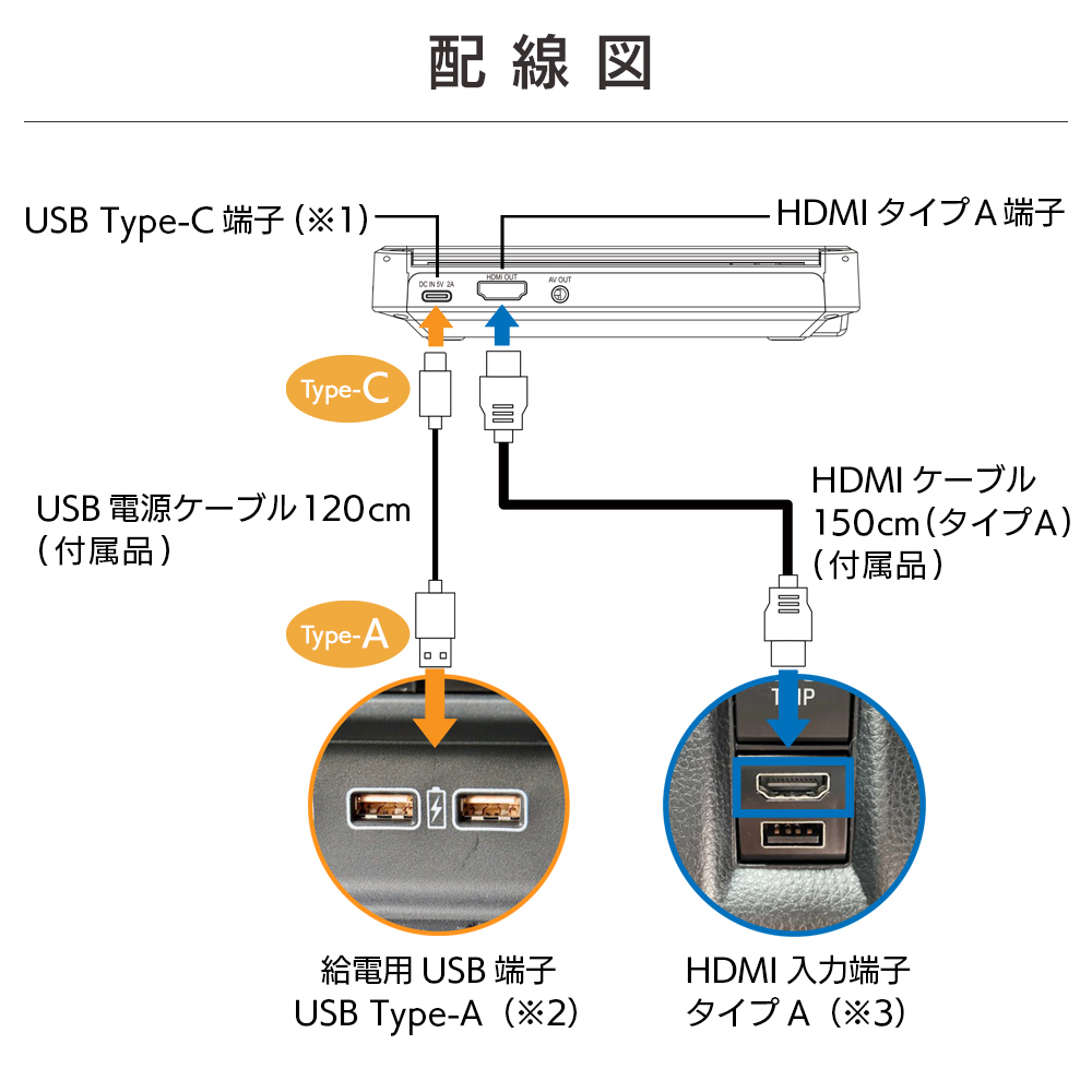 車載用 DVDプレーヤー CDプレーヤー HDMI端子搭載 USB電源 Type-A CPRM