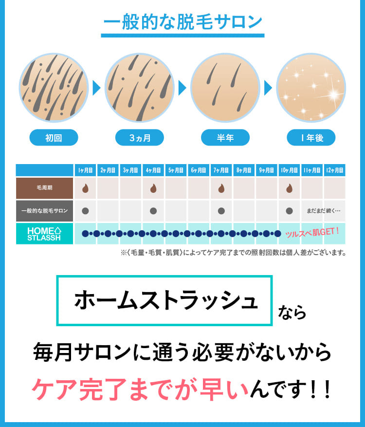 HOME STLASSH (ホームストラッシュ) 脱毛器 女性 VIO 顔 ワキ