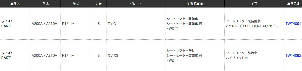 TOYOTA A200A/A210A ライズ D.A.D ロイヤルラウンジシートカバー