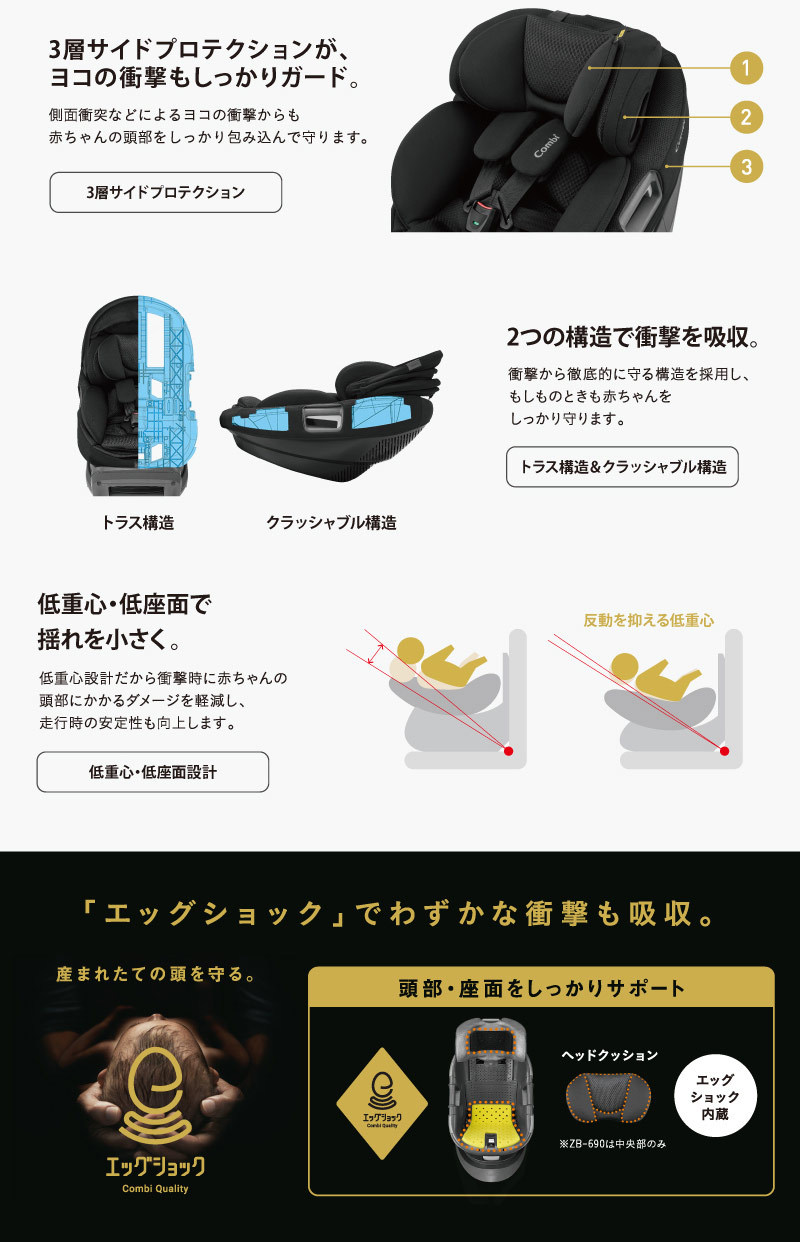 コンビ ホワイトレーベル THE S plus ISOFIX エッグショック ZB-750 プレミアムモデル | コンビ Combi