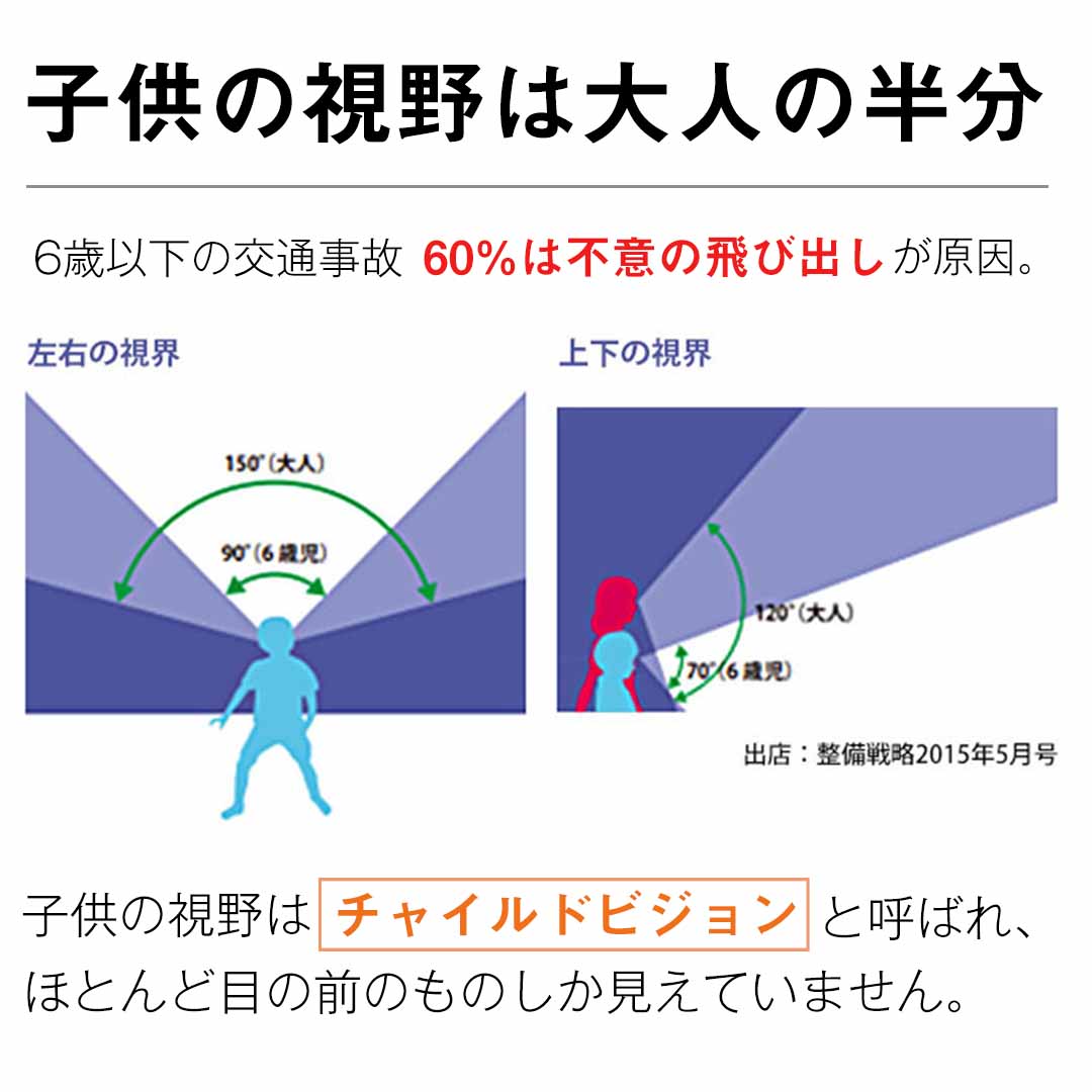 ハーネスはこんなところで活躍。ハーネスはいざという時の命綱。何かあってからでは遅いから。ハーネスで1m先の安全を守りたい。