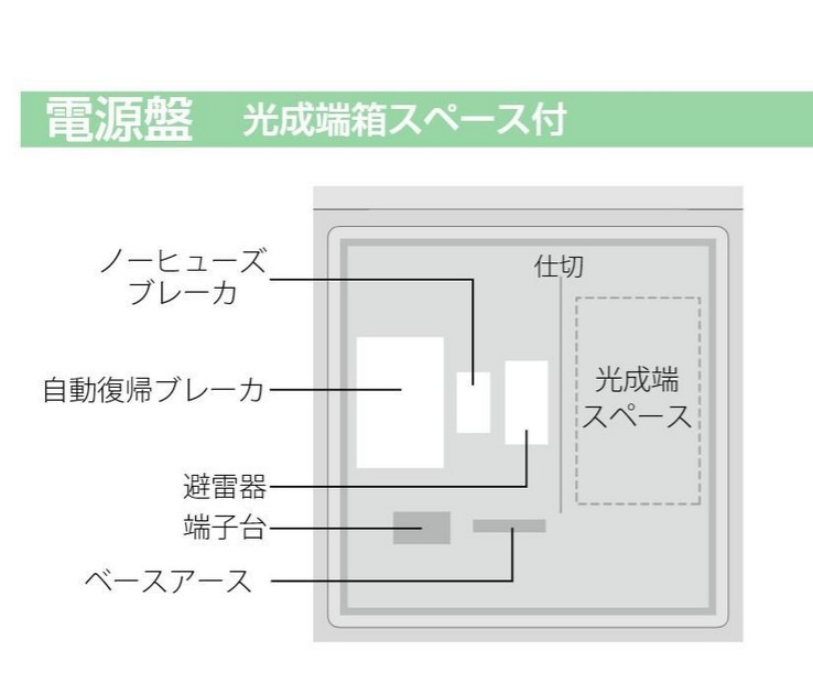 河村電器 ARH30B 種別 標準分電盤無線システム用電源盤 ARH-B カワムラ | ブランド登録なし