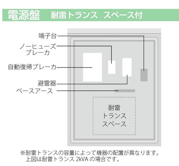 河村電器 ART30B2 種別 標準分電盤無線システム用電源盤 ART-B2 カワムラ | ブランド登録なし