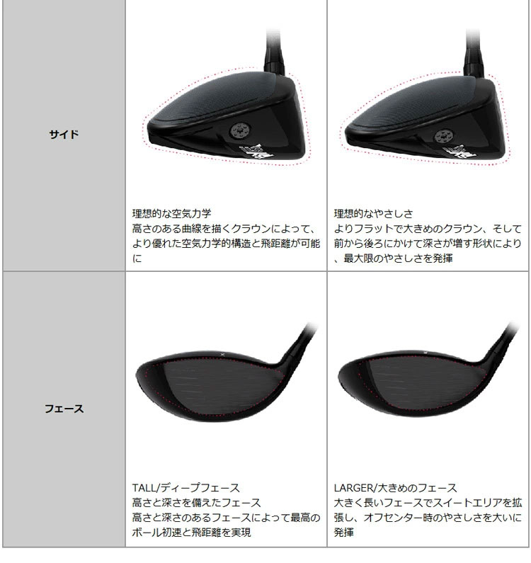 特注・ヘッド在庫有り) PXG GEN5 0311XF ドライバー 藤倉(Fujikura