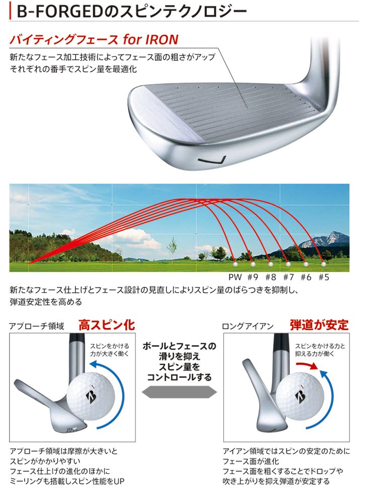 メーカーカスタム】ブリヂストンゴルフ 200CB+ アイアン TRAVIL IRON