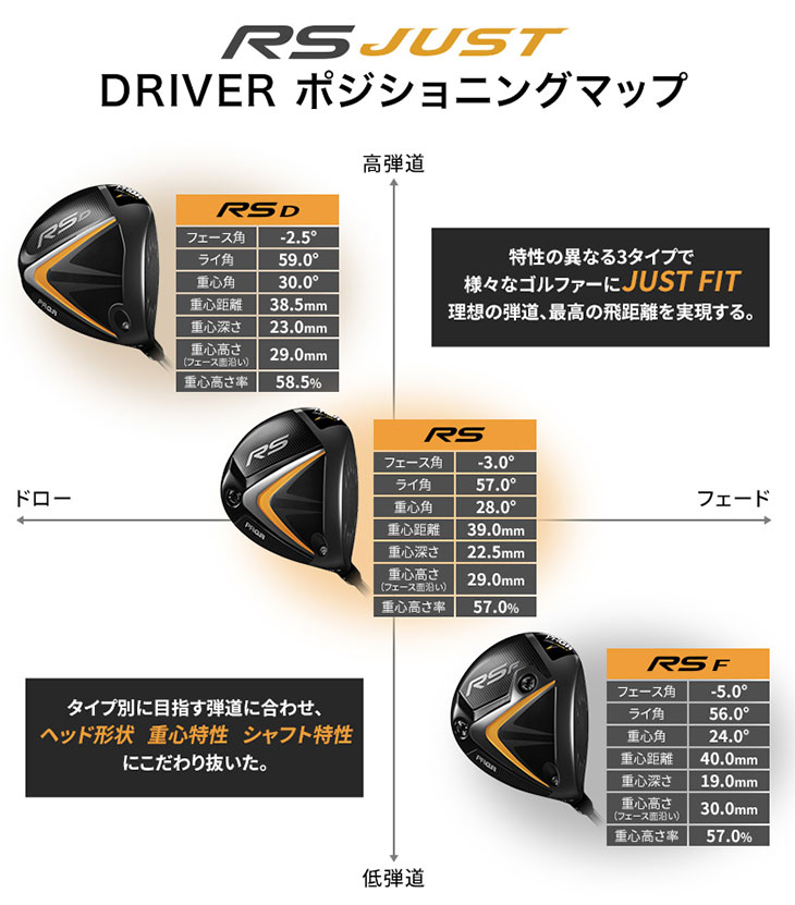 特注カスタムクラブ) プロギア RS Dドライバー USTマミヤ アッタス