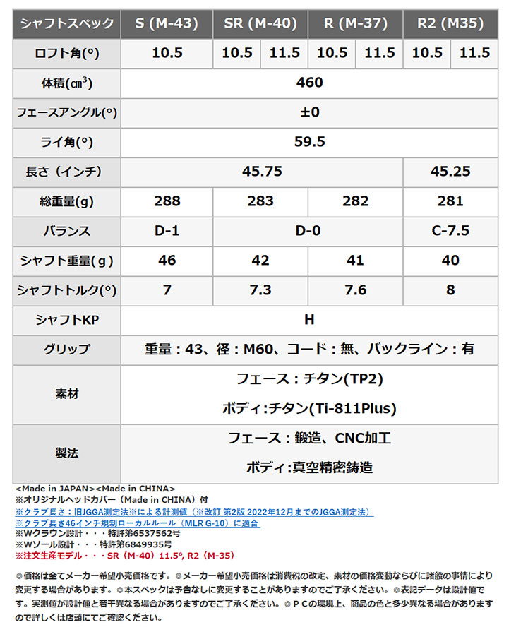 プロギア LSドライバー  PRGR純正 Speeder NX for PRGR カーボンシャフト 2023 PRGR｜daiichigolf｜11