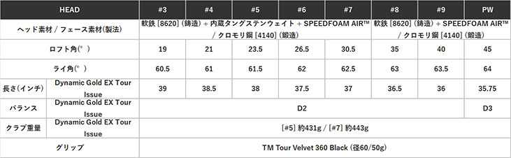 テーラーメイド P790 アイアン 2023 N.S.PRO モーダス3 TOUR 105(S)シャフト 5本セット（#6〜Pw） 日本正規品｜daiichigolf｜11