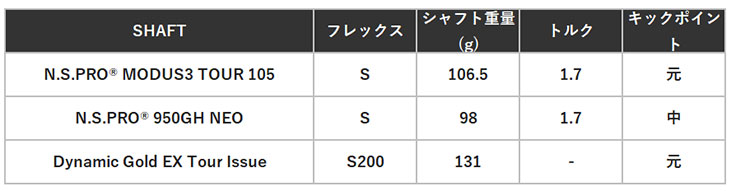 テーラーメイド P790 アイアン 2023 N.S.PRO モーダス3 TOUR 105(S)シャフト 5本セット（#6〜Pw） 日本正規品｜daiichigolf｜12
