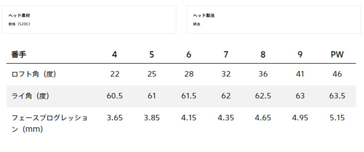 ブリヂストン ゴルフ 241CBアイアン 標準装着スチール シャフト #5〜Pw(6本組) | BRIDGESTONE GOLF | 12