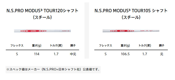 ブリヂストン ゴルフ 241CBアイアン 標準装着スチール シャフト #5〜Pw(6本組) | BRIDGESTONE GOLF | 11