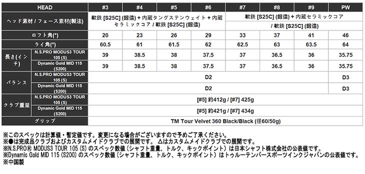 TaylorMade（テーラーメイド） P7CB アイアン ダイナミックゴールド