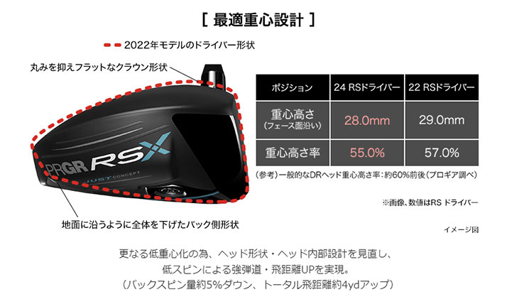 【メーカーカスタム】 プロギア RS Xシリーズ RS MAX ドライバー 藤倉 ベンタス ブルー VENTUS BLUE シャフト PRGR RS X