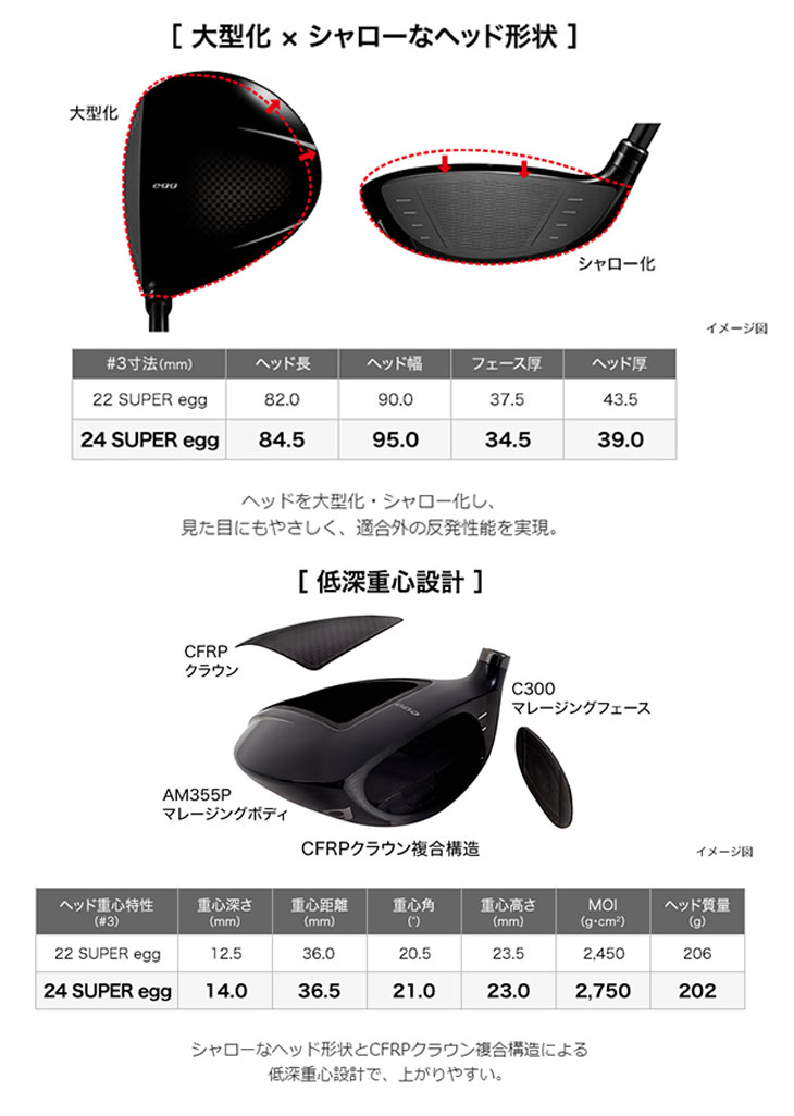 プロギア スーパーエッグ フェアウェイウッド SUPER egg 専用シャフト PRGR SUPER egg/高反発モデル｜daiichigolf｜08