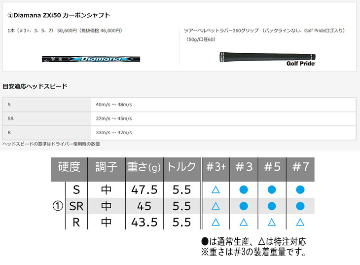 SRIXON 【大特価】スリクソン ZXi フェアウェイウッド Diamana ZXi50