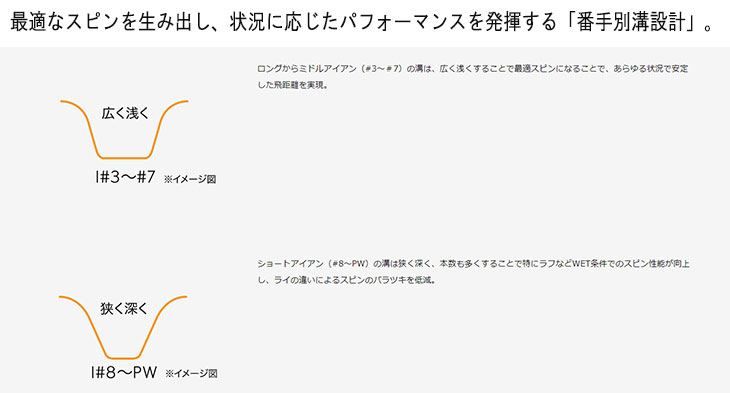 【第一ゴルフカスタム】 スリクソン ZXi4 アイアン 藤倉 New MCI シャフト SRIXON ZX iシリーズ 【本数選択式】 | SRIXON | 06