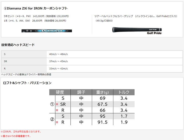 SRIXON スリクソン ZXi4 アイアン #6-Pw(5本セット) Diamana ZXi for