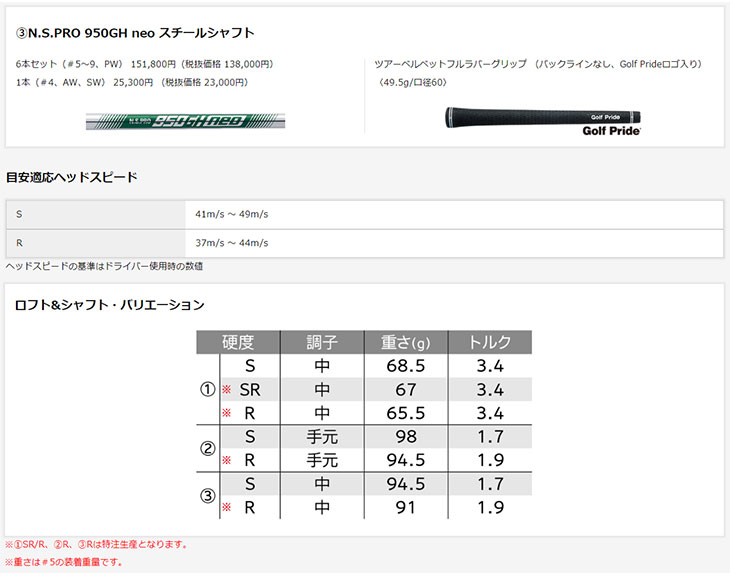 SRIXON スリクソン ZXi5 アイアン #5-Pw(6本セット) N.S.PRO 950GH neo