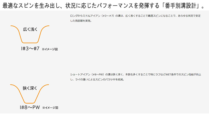 週末限定値下げ　ZX5 希少スペック モーダス115 アイアン 0-4907913330537.jpg