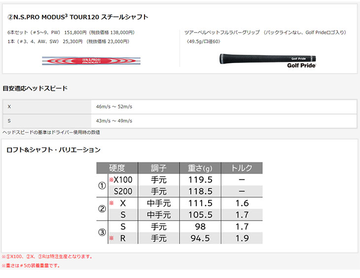 SRIXON スリクソン ZXi7 アイアン #5-Pw(6本セット) N.S.PRO MODUS3