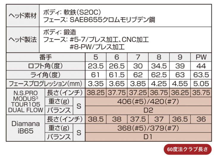 BRIDGESTONE GOLF ブリヂストンゴルフ 258CBP アイアン N.S.PRO