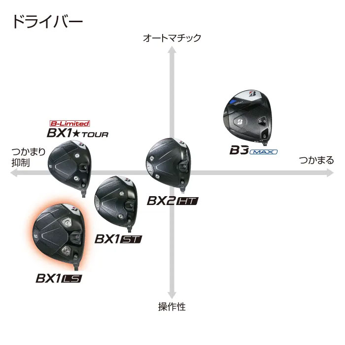 BRIDGESTONE GOLF 【メーカーカスタム】 ブリヂストン ゴルフ BX1LS