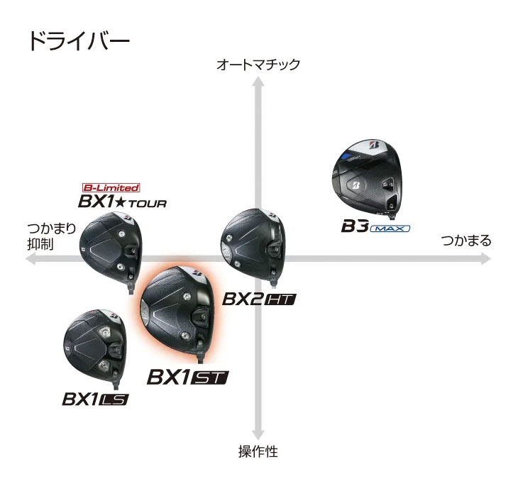 BRIDGESTONE GOLF 【メーカーカスタム】 ブリヂストンゴルフ BX1ST
