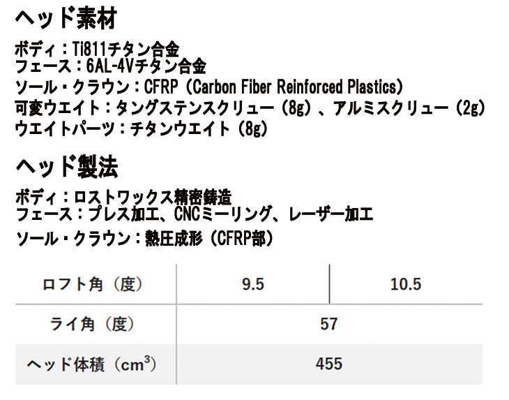 BRIDGESTONE GOLF 【ヘッド単体・高反発加工セット】 ブリヂストン