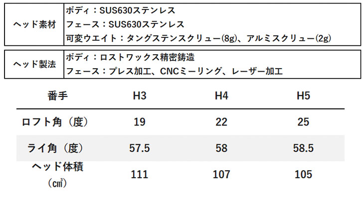 【メーカーカスタム】 ブリヂストン ゴルフ BX1ST HY ユーティリティ グラファイトデザイン RAUNE HYBRID (ラウネ ハイブリッド) シャフト メンズ 右用 2025_10