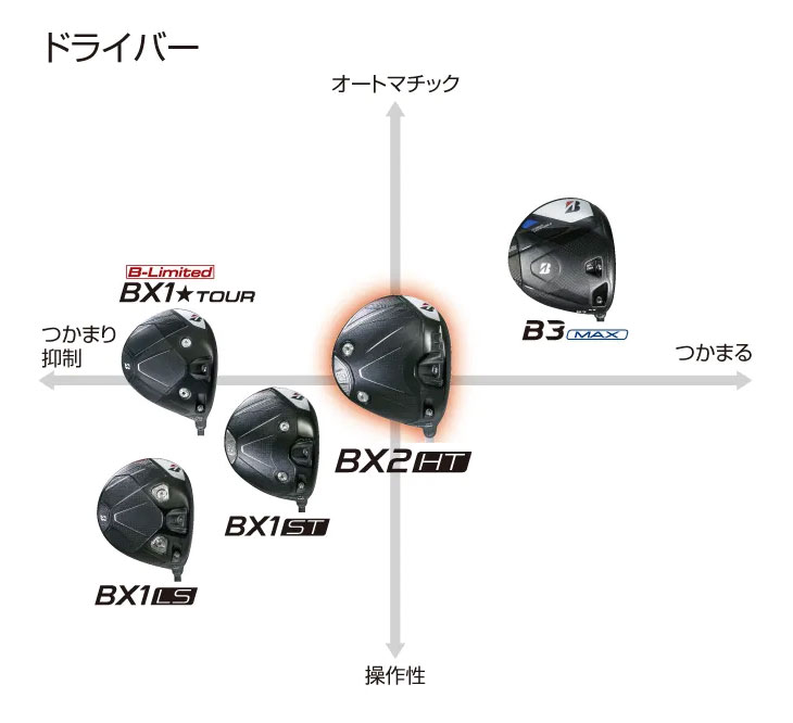 BRIDGESTONE GOLF 【メーカーカスタム】 ブリヂストン ゴルフ BX2HT