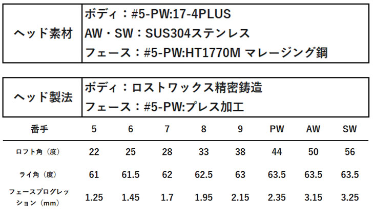 【メーカーカスタム】 ブリヂストン ゴルフ BX2HT アイアン ダイナミックゴールド MID 115 シャフト 【本数選択式】 メンズ 右用 2025年の画像