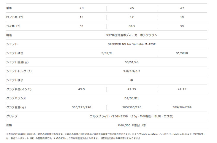 ヤマハ インプレス ドライブスター フェアウェイウッド ヤマハオリジナル SPEEDER NX for Yamaha M-425F カーボンシャフト YAMAHA inpres DRIVESTAR 2025の画像