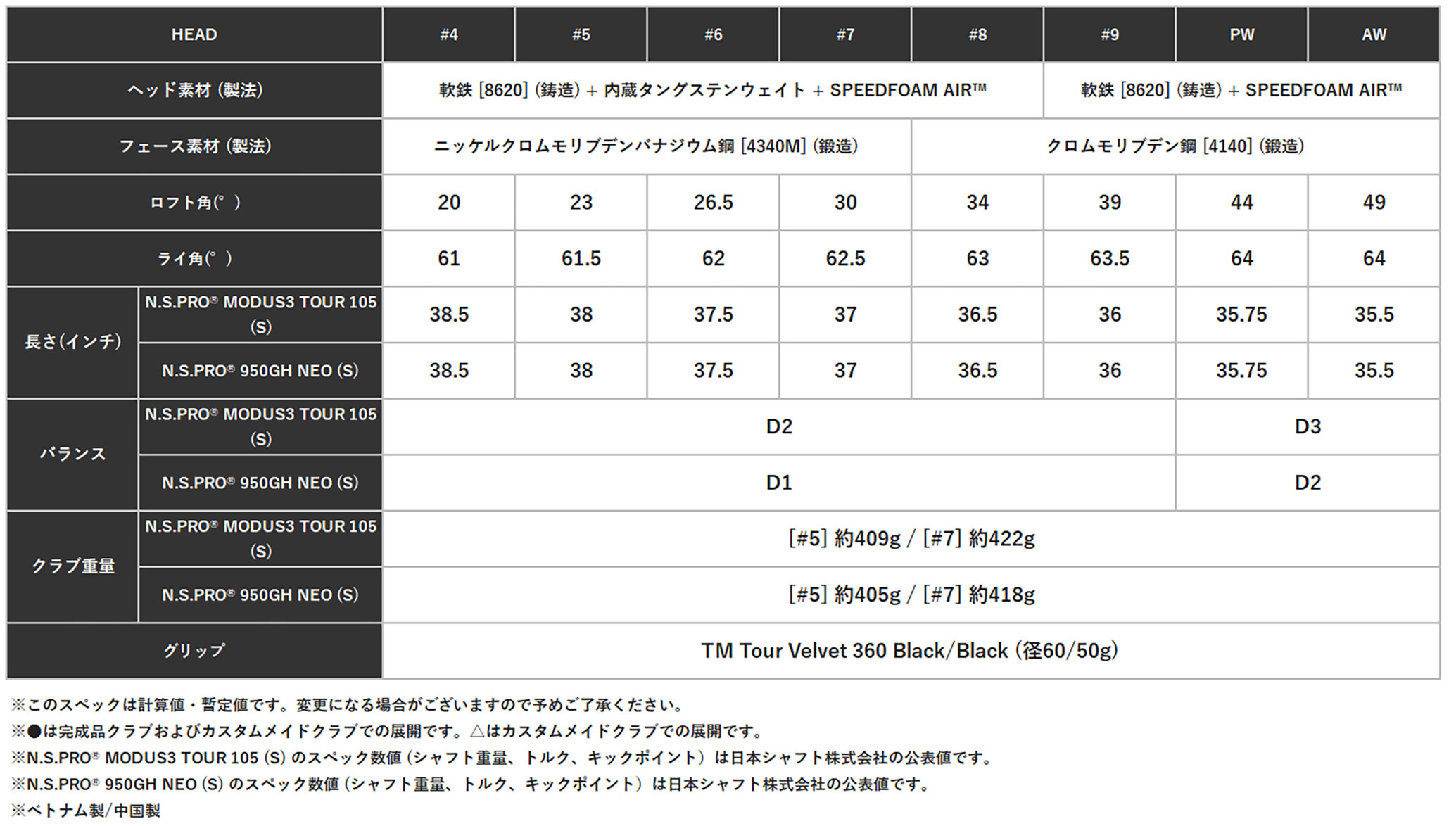 BLUE LABLEコード TaylorMade 【単品】テーラーメイド P790('25) アイアン N.S.Pro