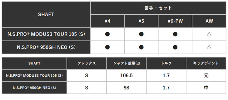 BLUE LABLEコード TaylorMade 【単品】テーラーメイド P790('25) アイアン N.S.Pro