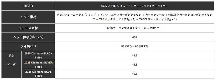 【大特価】テーラーメイド Qi35 ドライバー オリジナルDiamana カーボンシャフト 日本正規品 Taylormade_8