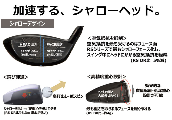 【第一ゴルフオリジナル】 プロギア RS シリーズ RS SPEED ドライバー クレイジー(CRAZY) VASUS ヴァーサス シャフト PRGR RS スピード 日本正規品の画像