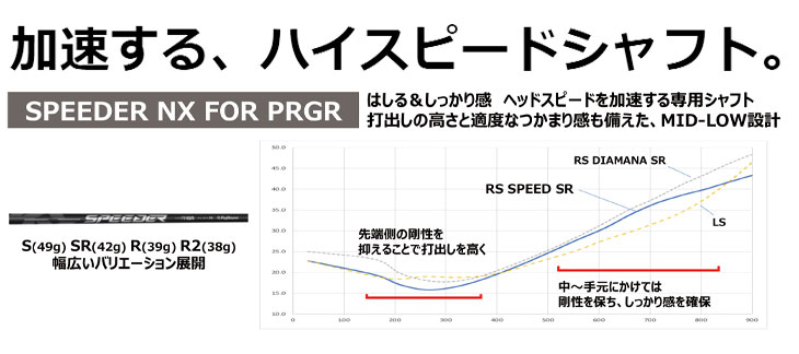 【第一ゴルフオリジナル】 プロギア RS シリーズ RS SPEED ドライバー クレイジー(CRAZY) VASUS ヴァーサス シャフト PRGR RS スピード 日本正規品の画像