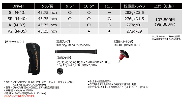 PRGR（プロギア） RS シリーズ RS SPEED ドライバー SPEEDER NX FOR