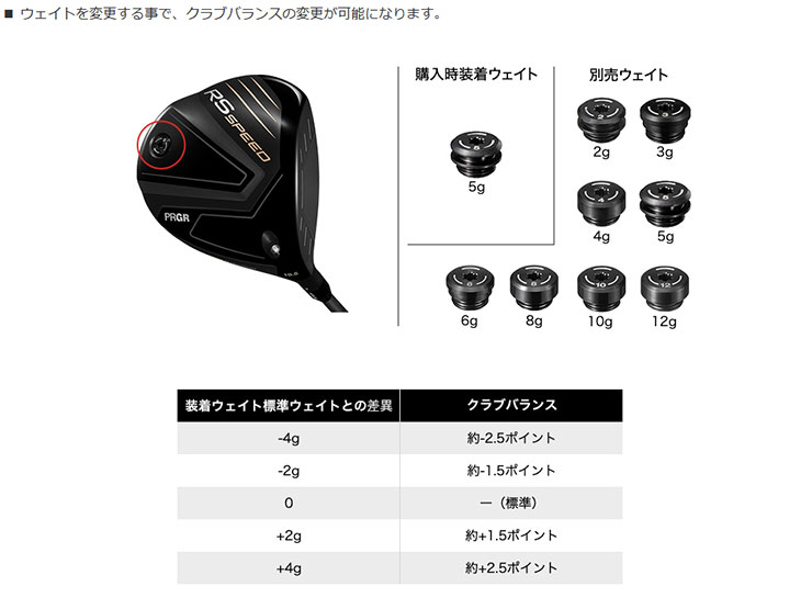 【第一ゴルフオリジナル】 プロギア RS シリーズ RS SPEED ドライバー クレイジー(CRAZY) VASUS ヴァーサス シャフト PRGR RS スピード 日本正規品の画像