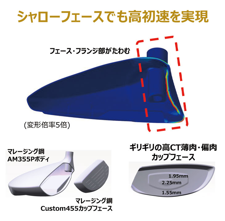 【第一ゴルフオリジナル】 プロギア RS シリーズ RS SPEED FW DERAMAX デラマックス 赤デラ UX-F プレミアムシリーズ  FW用  PRGR RS スピード 日本正規品の画像