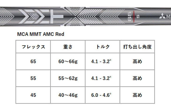 Titleist - 人気の☆MCI70☆メタルカーボンコンポジットシャフト☆3本セット Titleist - 人気の☆MCI70☆メタルカーボンコンポジットシャフト