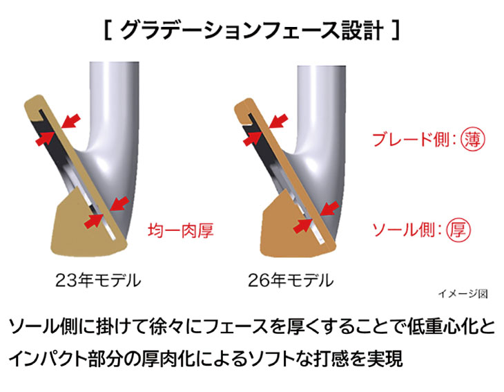 【単品価格・本数選択式】プロギア 02 アイアン エアロテック スチールファイバーJシリーズシャフト PRGR 02 IRON 2026の画像