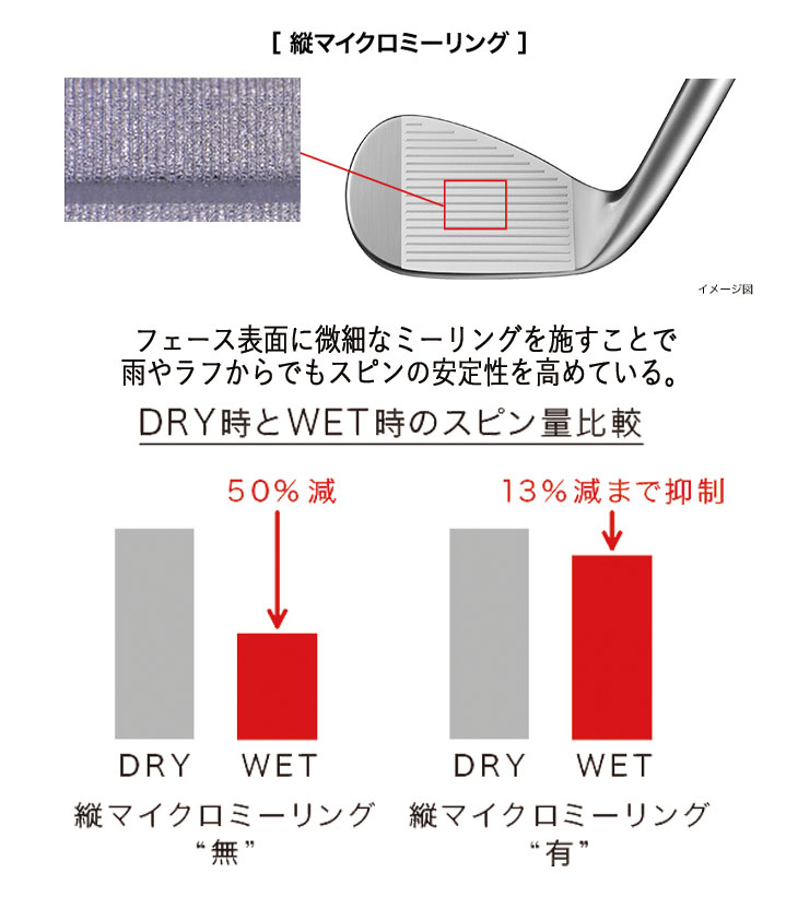 【メーカーカスタム】 プロギア 0 ツアー ウェッジ  TRAVIL IRON トラヴィル アイアン シャフト PRGR 0 TOUR WEDGE 2026の画像